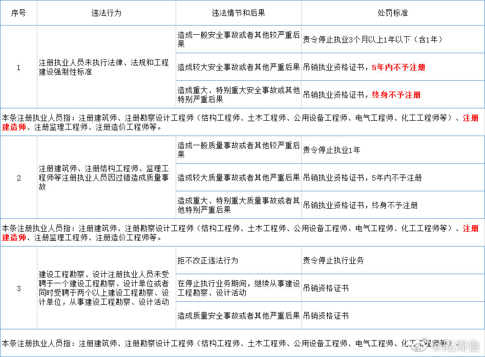 最严停工令最新消息，建筑行业的新挑战与应对之策