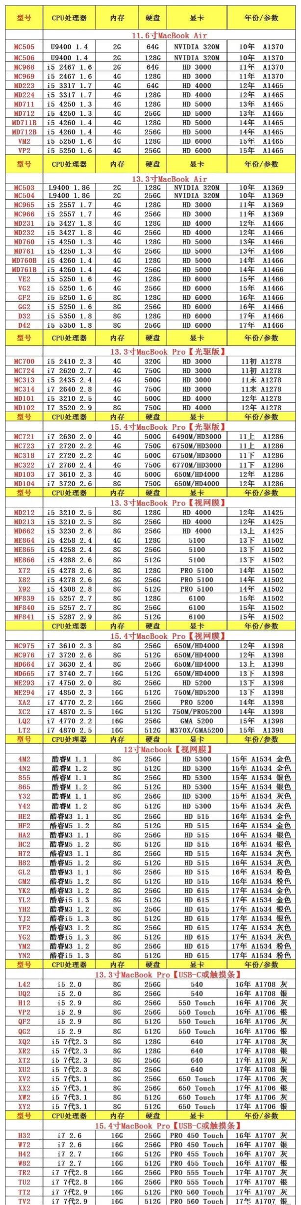 苹果电脑笔记本最新款，技术与设计的完美融合