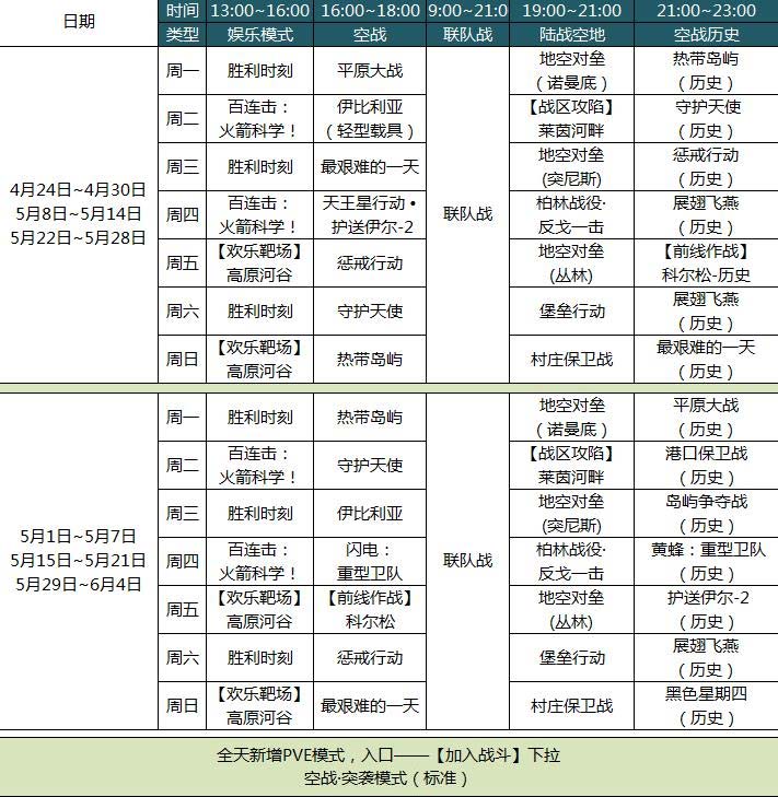 战争雷霆最新动态，探索未来战场的新篇章