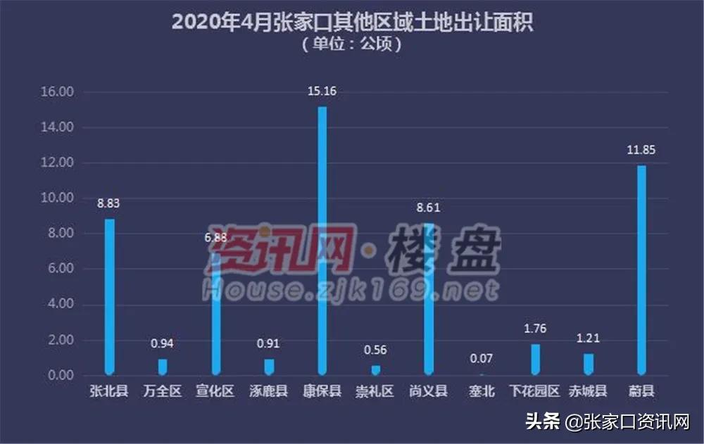 宣化房价最新动态，市场走势与影响因素分析