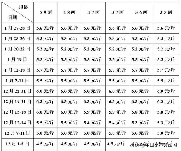 黄鳝最新价格及其影响因素分析