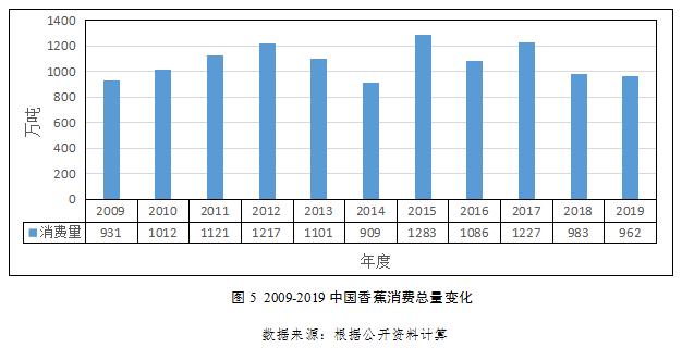 香蕉最新价格，市场动态、影响因素及未来趋势分析