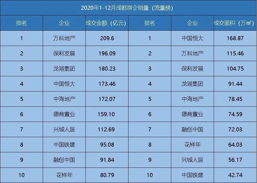 池州最新房价动态，市场走势与购房指南