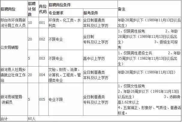 新河最新招聘动态及职业机会展望