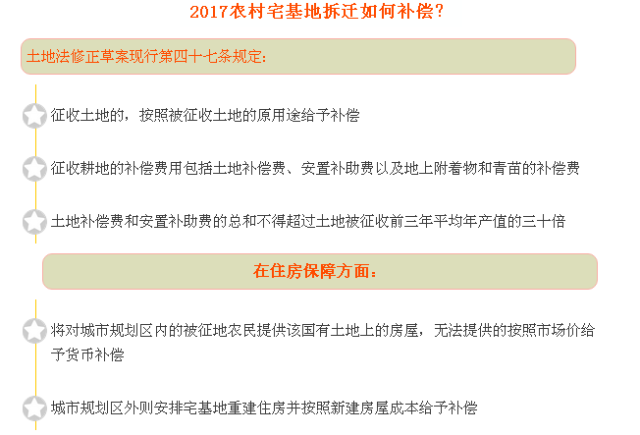 最新征地补偿条例详解