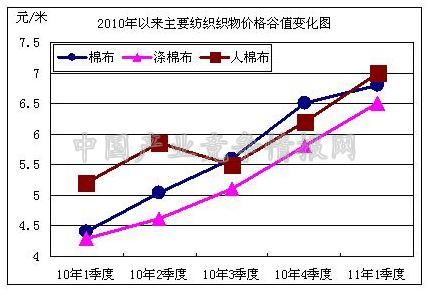 棉布价格最新行情分析