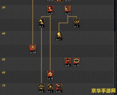 DNF瞎子最新加点攻略