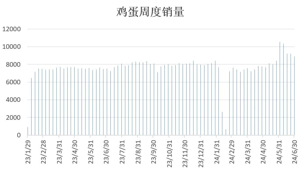 河北鸡蛋最新价格动态分析