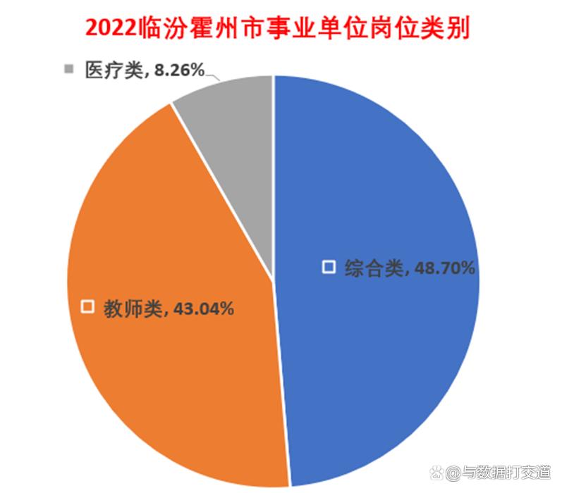 临汾最新招聘动态及就业市场分析