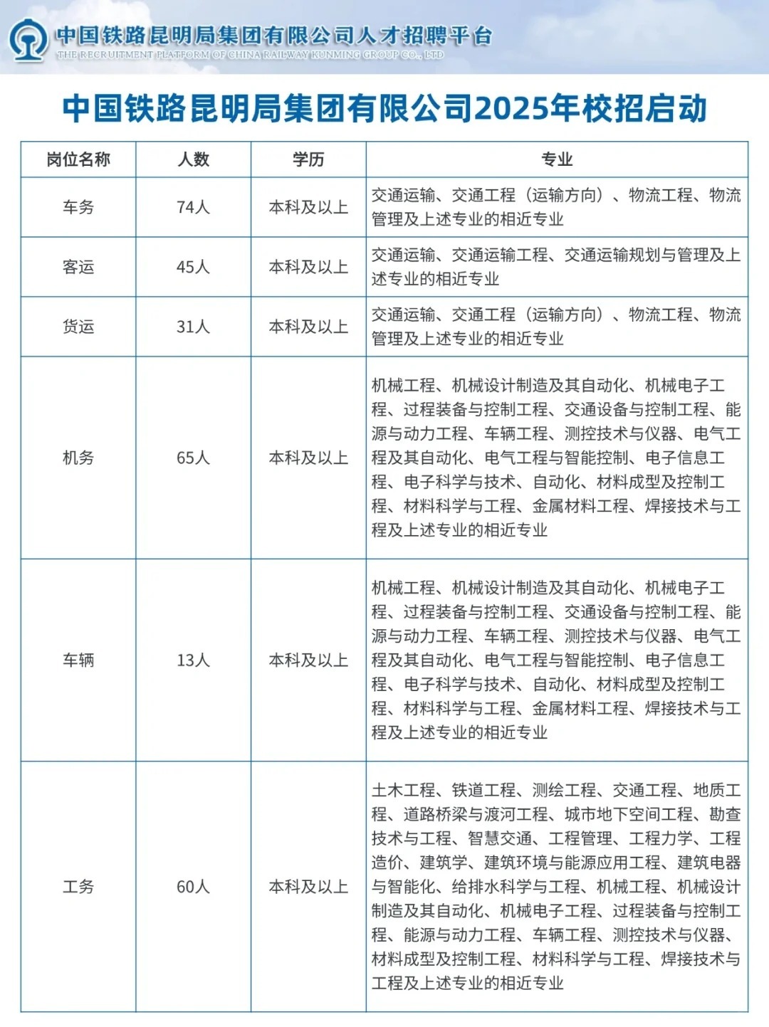 太铁招聘最新信息，探索铁路行业的机遇与挑战