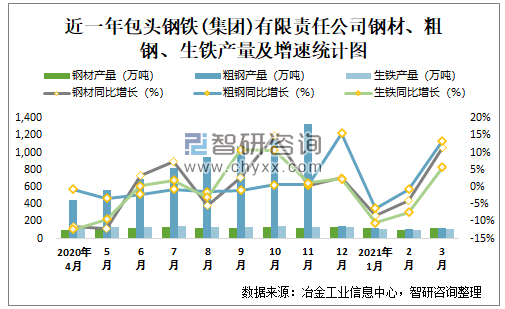 包头钢材最新价格动态分析