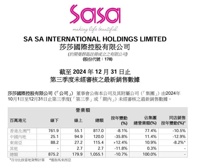 莎莎最新价格概览，时尚潮流下的护肤美妆新动向