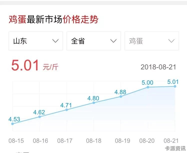 河北最新鸡蛋价格动态及市场解析