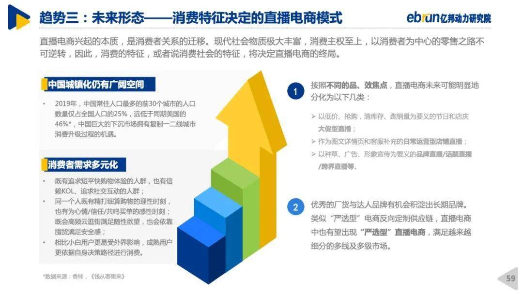 直播电商最新资讯，行业趋势、政策调整与未来展望