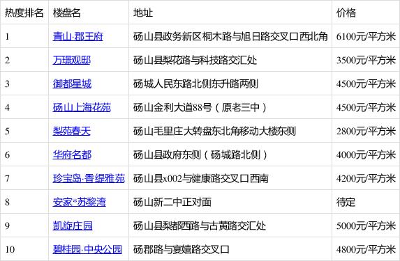 砀山房价最新信息概览