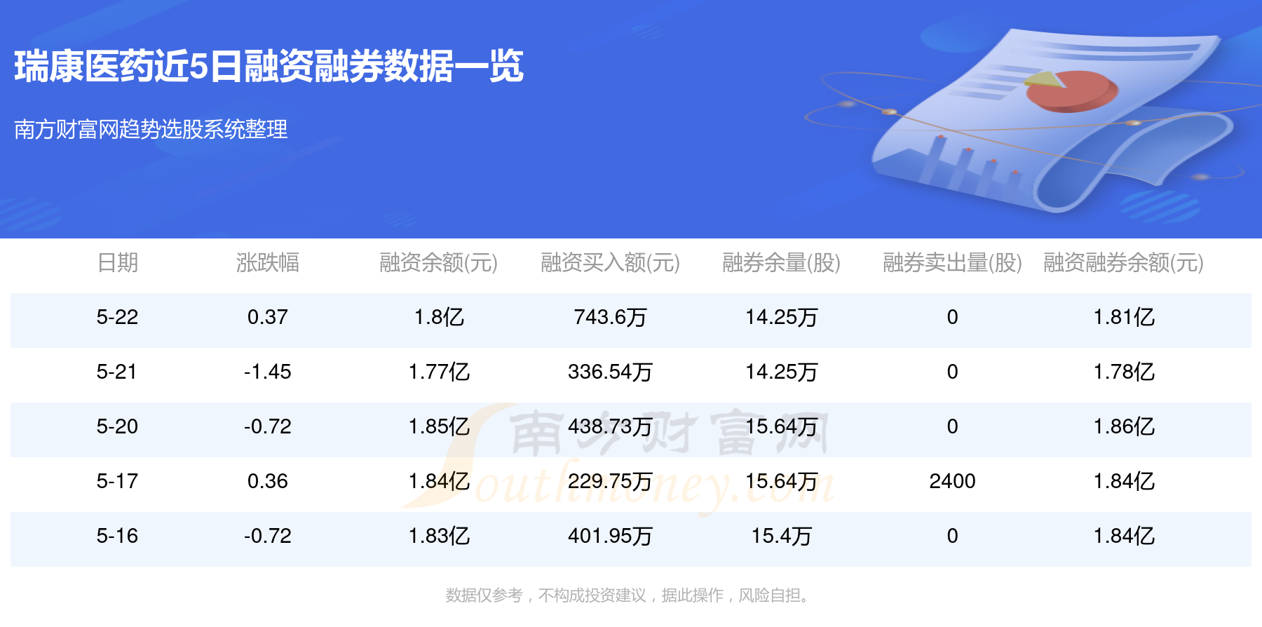 瑞康医药最新信息概述