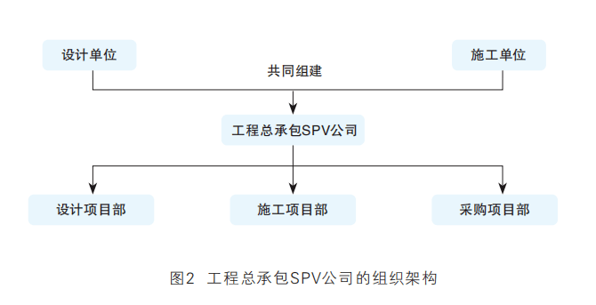 最新EPC招标文件范本解析