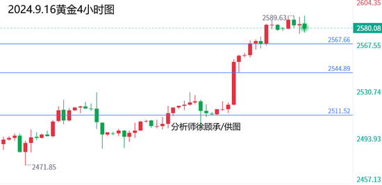 今日黄金走势预测最新分析