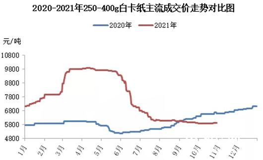 今日大蒜最新价格，市场走势与影响因素分析