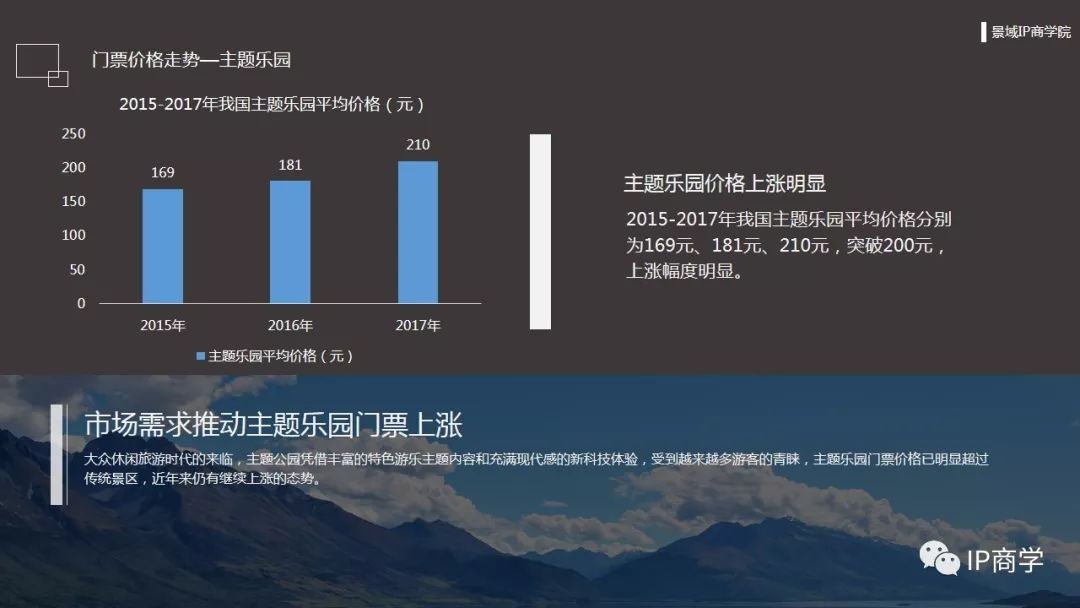 陇西房价最新动态，市场趋势与影响因素分析