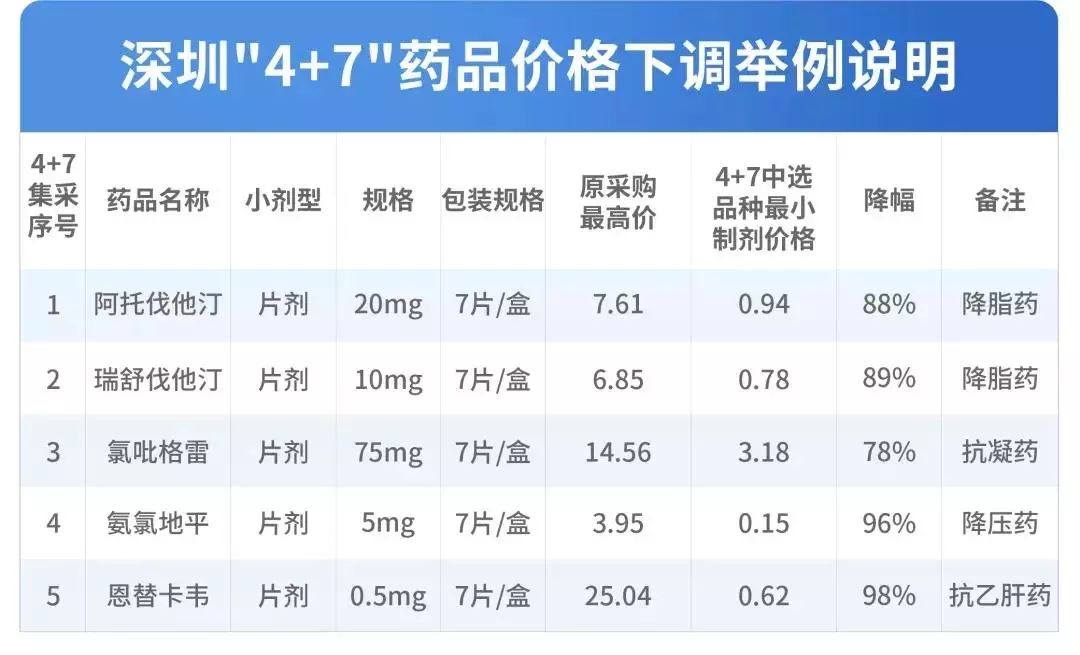 最新药品降价名单，给患者带来福音