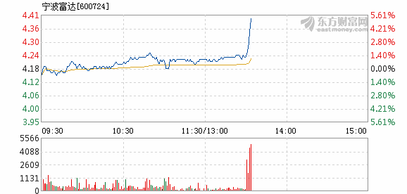 宁波富达最新消息全面解读