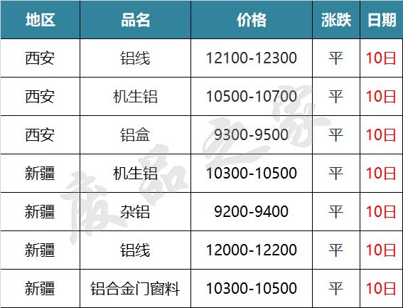 今日废铅价格最新行情分析