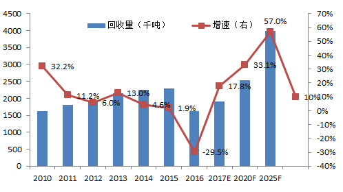 武清楼市最新消息，市场走势、政策影响及未来展望