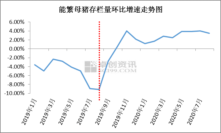 最新能繁母猪存栏量的影响与趋势分析