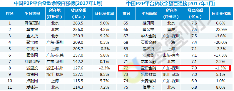 壹佰金融最新消息全面解析