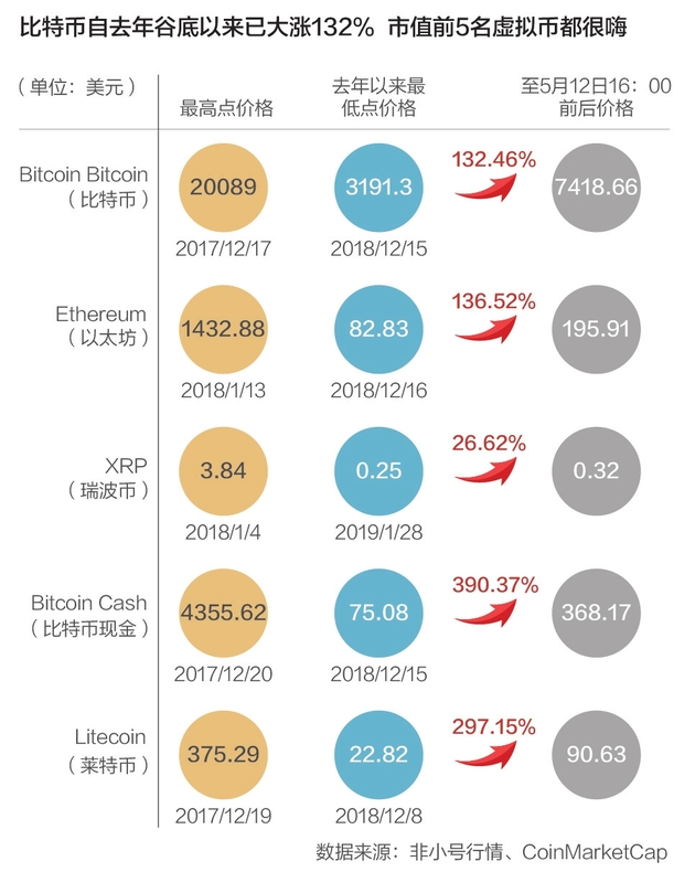 今天比特币行情最新价格，市场走势与前景展望