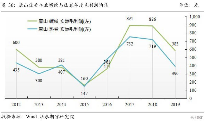 最新锑矿价格走势图，市场分析与展望