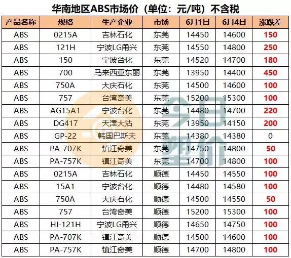 今日苯乙烯最新价格动态分析