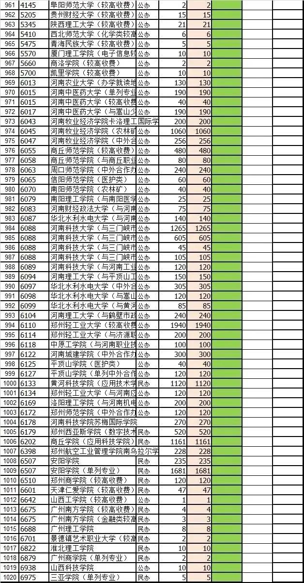 河南二本大学最新排名概览