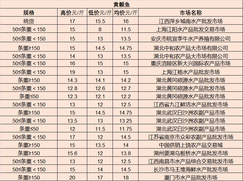 东莞最新出租房转让市场分析及趋势预测