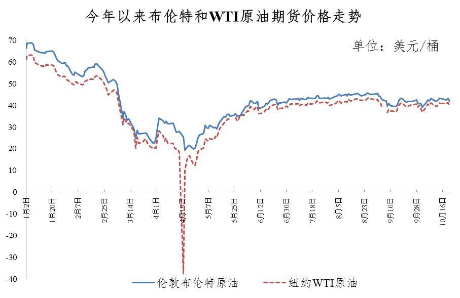 河南今日油价最新消息，市场走势与影响因素分析