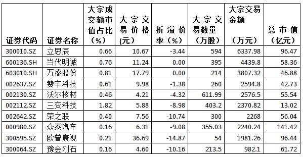 当代明诚最新消息全面解析