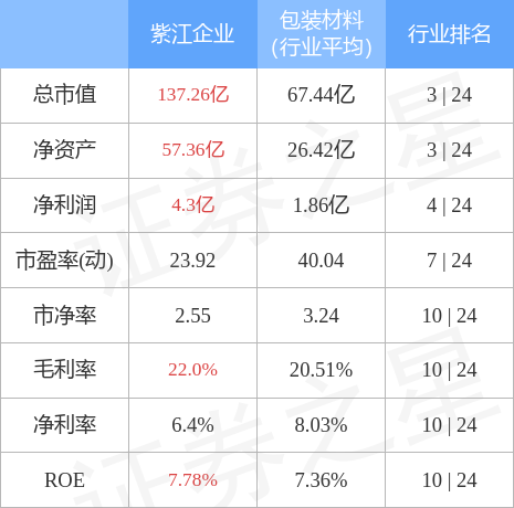 紫江企业最新消息全面解析