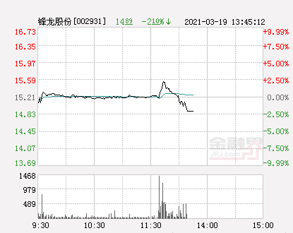 锋龙股份最新消息全面解析