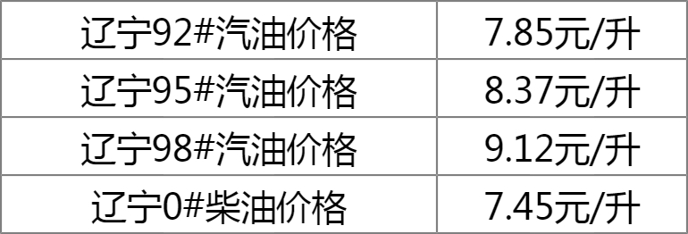 大连油价调整最新消息，市场走势分析与影响探讨