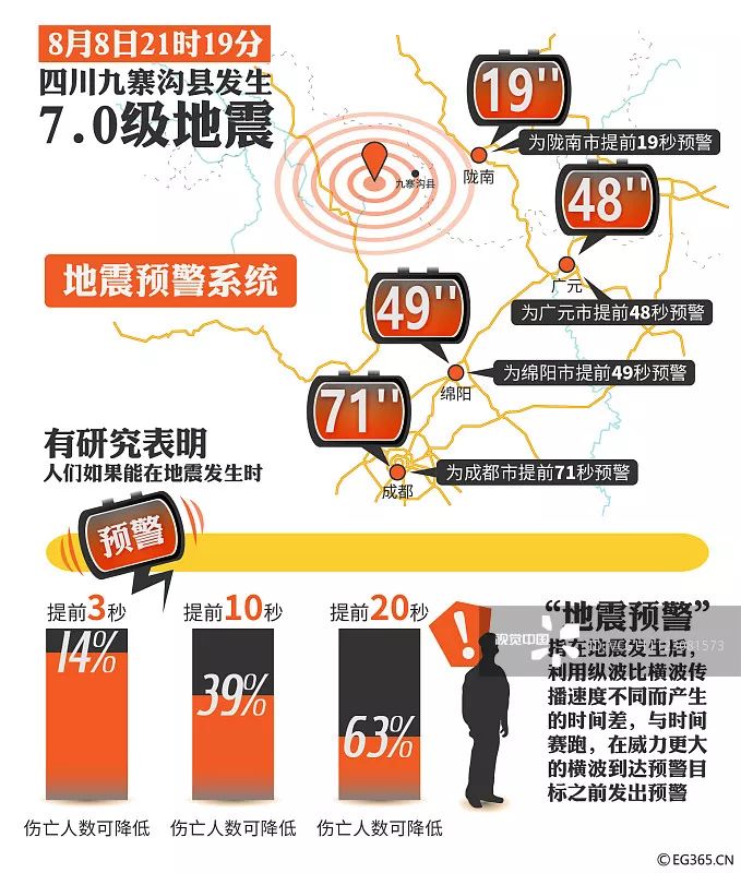 国家地震网最新消息，全球地震动态及应对策略