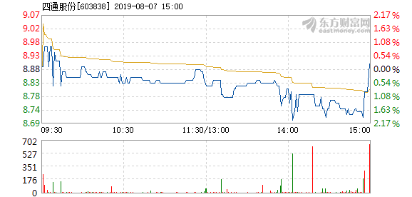 四通股份最新消息全面解析