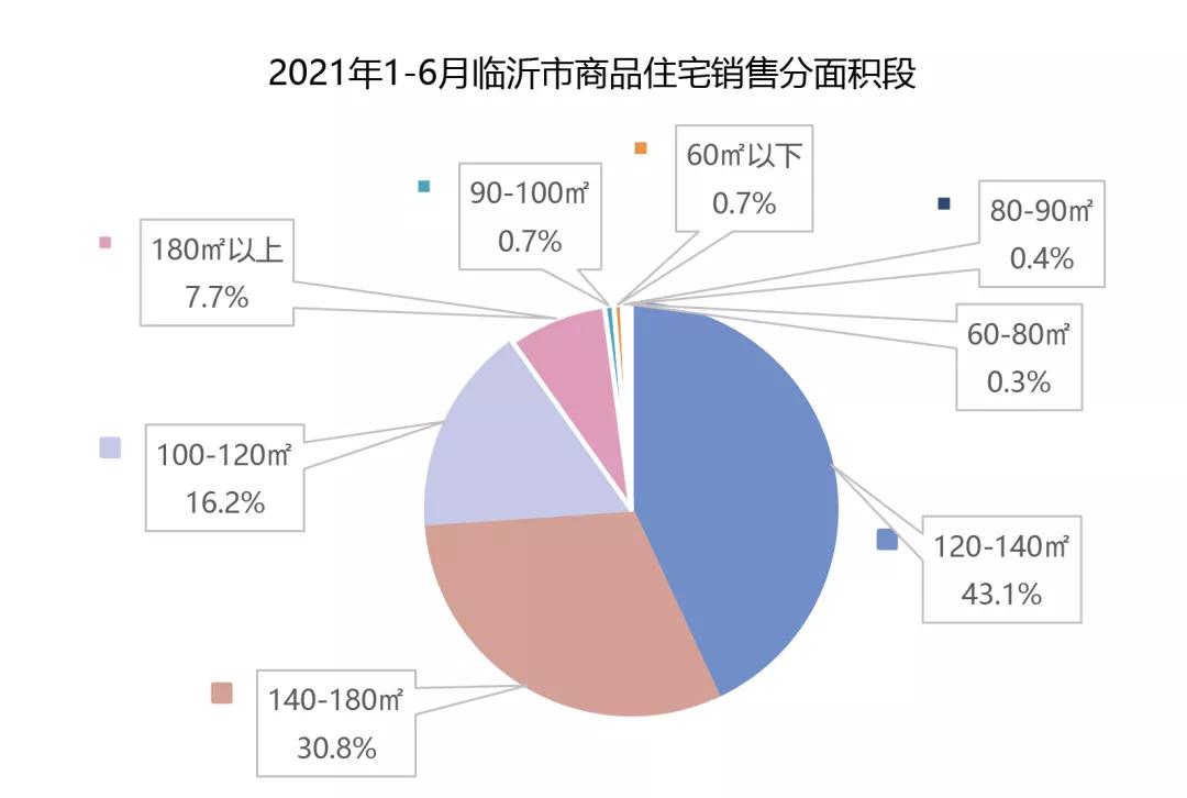 山东临沂房价最新消息，市场走势、影响因素及未来展望