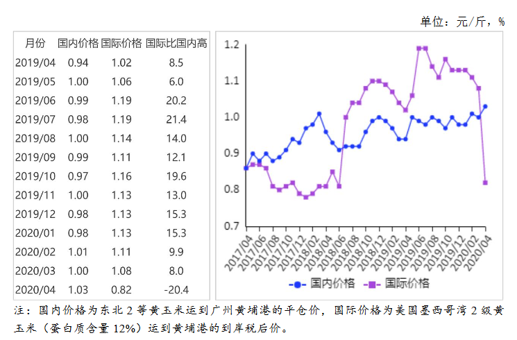 吉林省玉米价格最新行情分析