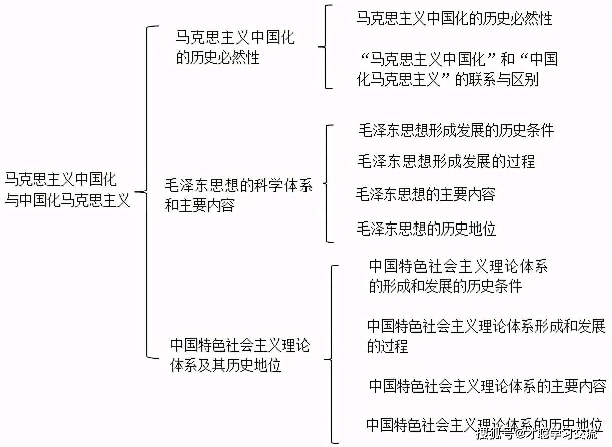 马克思主义中国化的最新成果，理论与实践的新发展