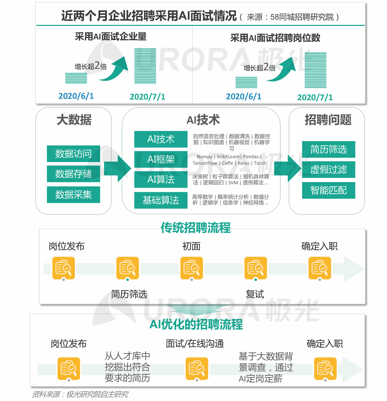 最新纸样招聘趋势及其影响