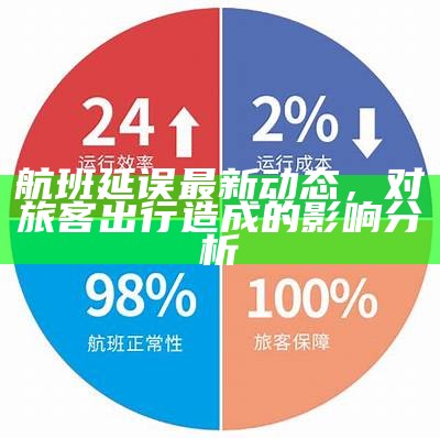 航班延误最新动态及其影响分析