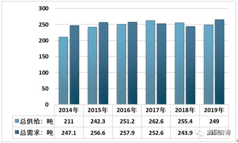 铂金最新报价，市场走势与影响因素分析