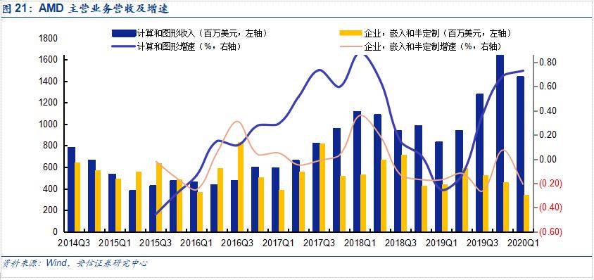 CPU涨价最新动态及其影响分析