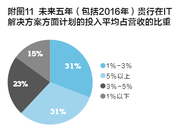 最新贷款基准，重塑金融生态的关键要素